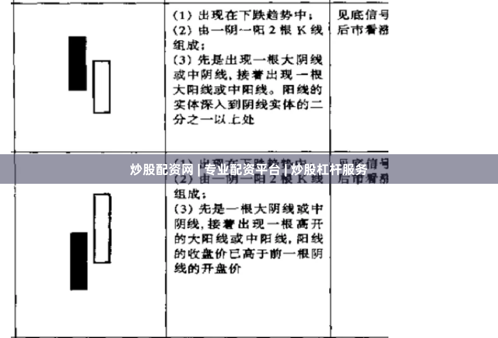 炒股配资网 | 专业配资平台 | 炒股杠杆服务